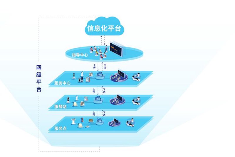 企业管理软件的崛起与革新